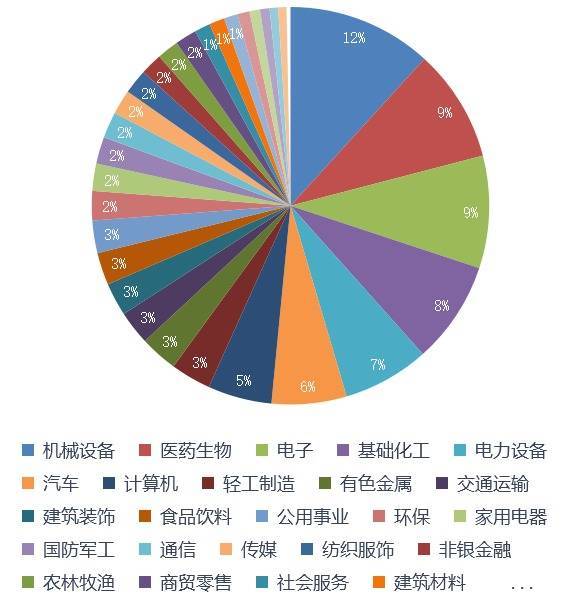 网上配资 A股2024年累计分红达2.34万亿：工商银行1097亿领跑，迈瑞医疗、比亚迪成行业标杆
