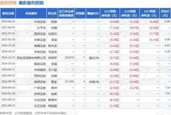正规配资线上炒股门户 驰宏锌锗：4月30日召开业绩说明会，投资者参与